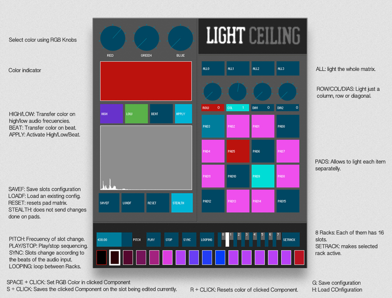 UI of the processing-based controller software